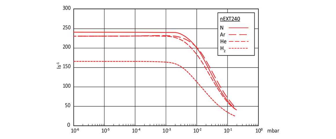 nEXT240渦輪分子泵.png